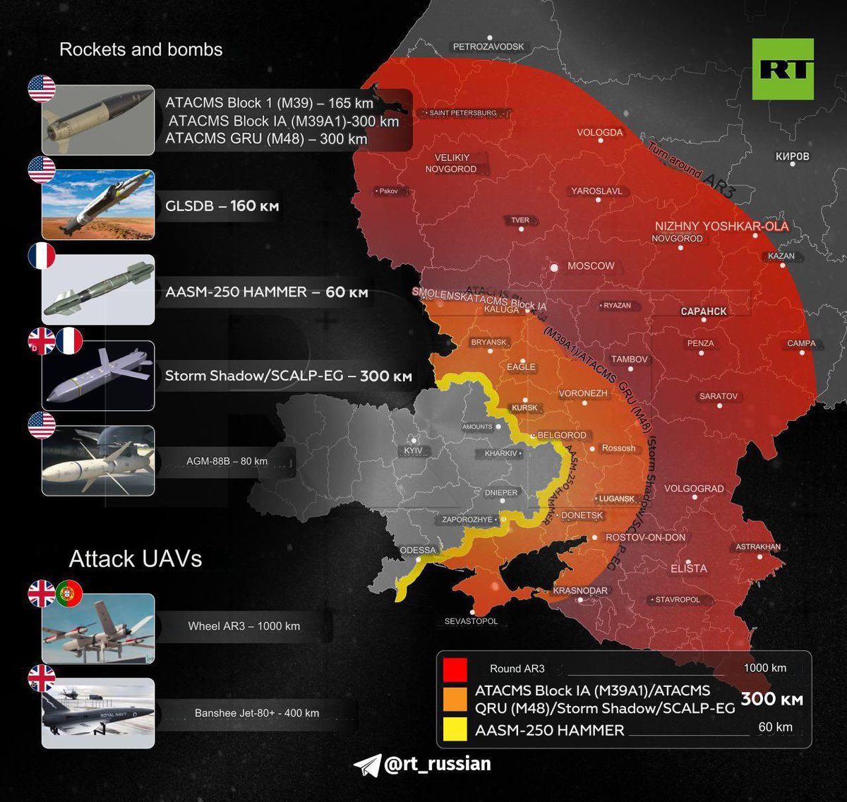 Today, the propagandists of the Russian state television company RT published an infographic of the 'buffer zone', on which they already measure how far Ukraine will be able to hit if the West lifts restrictions on the use of weapons supplied to the Armed Forces. The Russians