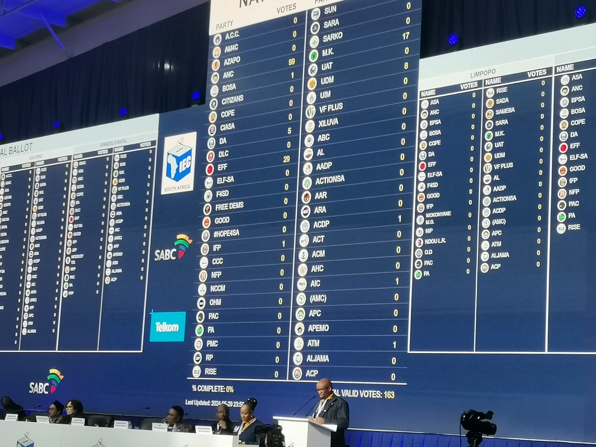 The first set of the 2024 elections have come in from a voting station in the Eastern Cape, showing the ANC being in the lead with 99 votes on the National Ballot followed by the EFF at 29, the MK Party at 17, the DA at 5 and the AIC at 1. #SABCNews