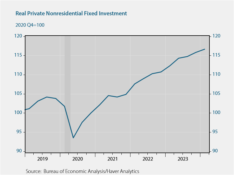Yes. And it also turns out the government tracks more comprehensive data for GDP purposes. Real business investment is up 17% since 2020 Q4.