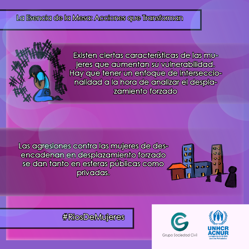 🌊✨🐟#RíoDeMujeres Conoce la realidad de las mujeres Hondureñas y el Desplazamiento Forzado, y la importancia del enfoque de género al analizar este fenómeno.