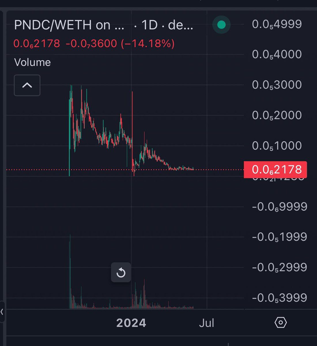 CryptoLord NE 📊📈 tweet media
