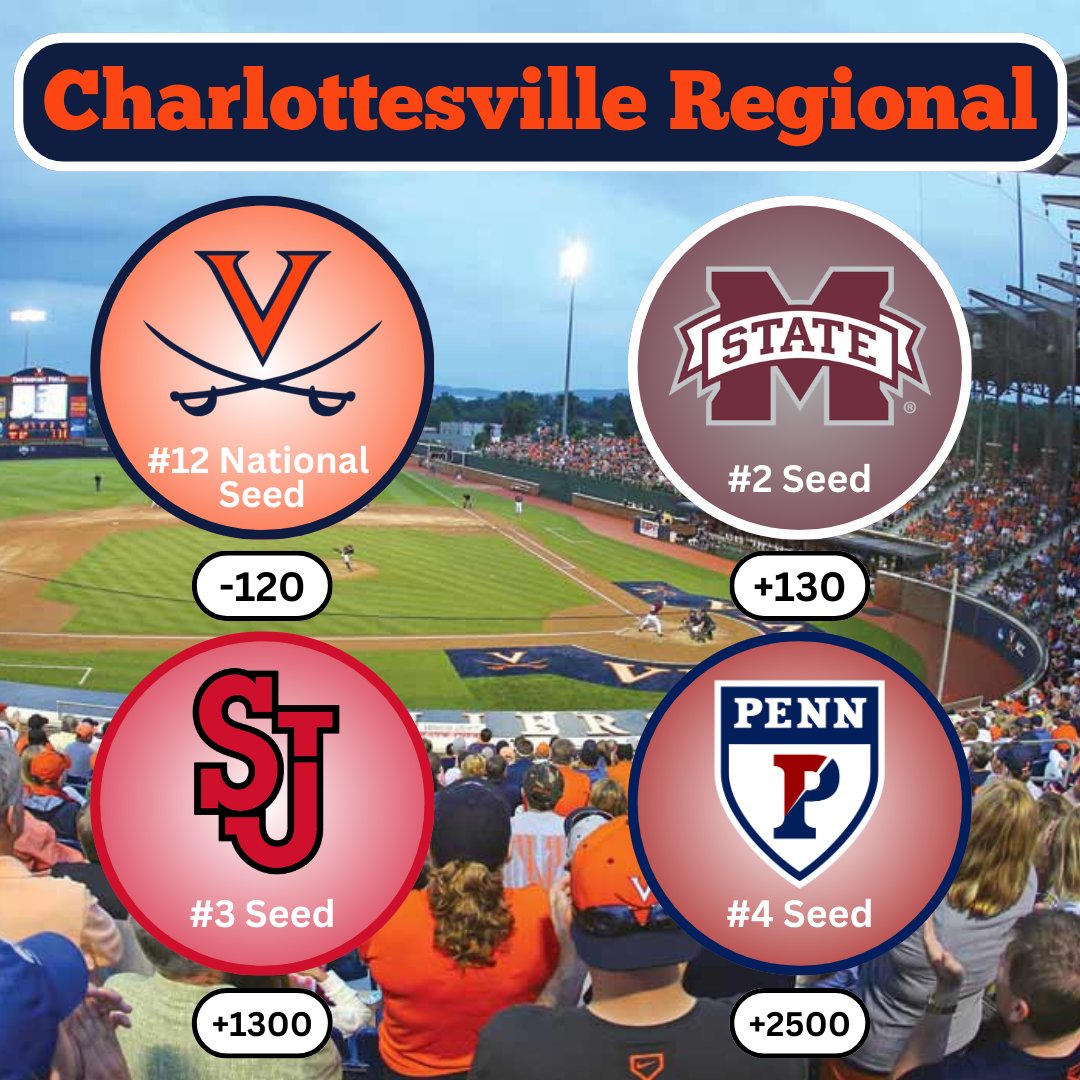 The Charlottesville Regional betting odds!!