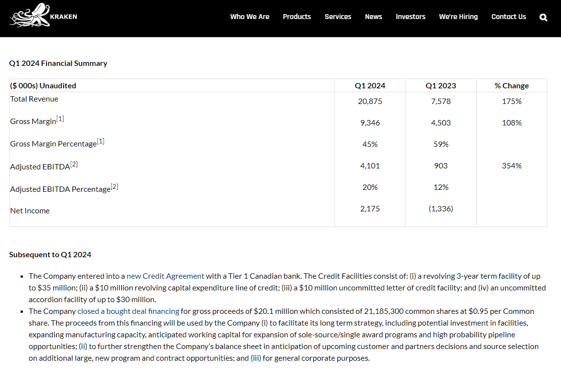 DeepSailCapital's tweet photo. $PNG.V $KRKNF  - Solid results, really hitting their stride here.  Market is maturing and lots of room to scale.   Trades at about 10x Forward EBITDA. https://t.co/nKjYW9wRlq