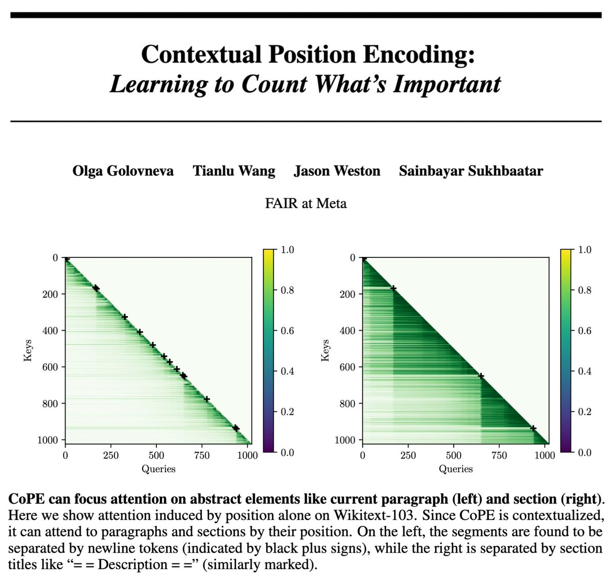 jaseweston's tweet image. 🚨 Contextual Position Encoding (CoPE) 🚨
Context matters! CoPE is a new positional encoding method for transformers that takes into account *context*.
- Can "count" distances per head dependent on need, e.g. i-th sentence or paragraph, words, verbs, etc. Not just tokens.
-…