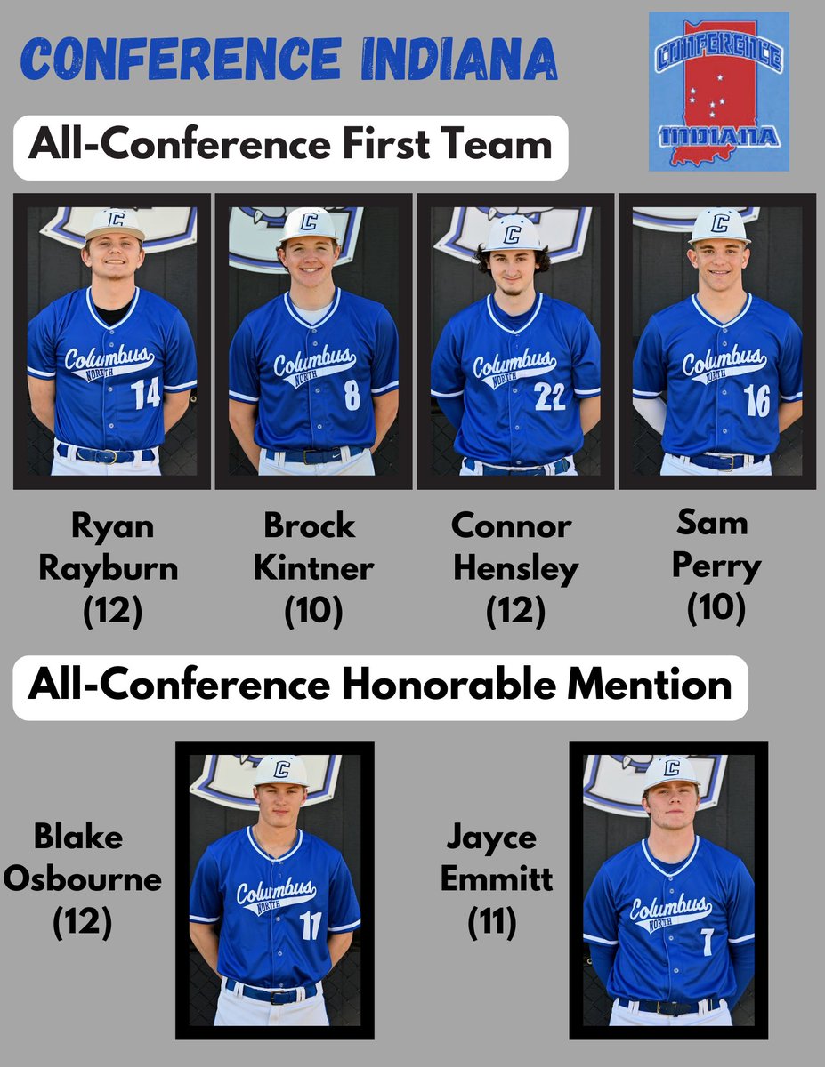 Columbus North Baseball (@cndogsbaseball) on Twitter photo Congratulations to these Bull Dogs on making the Conference Indiana All-Conference Team!
First Team: R. Rayburn, B. Kintner, C. Hensley and S. Perry.
HM: B. Osbourne and J. Emmitt.
<a href="/ryanrayburn3/">ryan_rayburn</a> <a href="/Brock_Kintner34/">Brock Kintner</a> <a href="/hensleyconnor22/">Connor Hensley</a> <a href="/SamPerry2525/">Sam Perry</a> <a href="/BlakeOsbourne/">Blake Osbourne</a> <a href="/jayce_emmitt/">Jayce Emmitt</a> Congratulations to these Bull Dogs on making the Conference Indiana All-Conference Team!
First Team: R. Rayburn, B. Kintner, C. Hensley and S. Perry.
HM: B. Osbourne and J. Emmitt.
<a href="/ryanrayburn3/">ryan_rayburn</a> <a href="/Brock_Kintner34/">Brock Kintner</a> <a href="/hensleyconnor22/">Connor Hensley</a> <a href="/SamPerry2525/">Sam Perry</a> <a href="/BlakeOsbourne/">Blake Osbourne</a> <a href="/jayce_emmitt/">Jayce Emmitt</a>