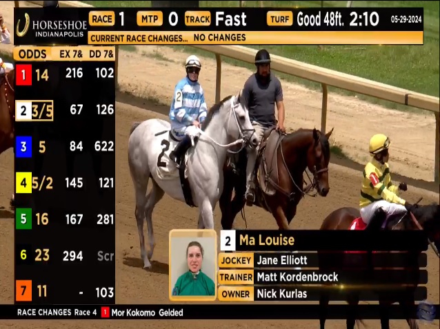 rebelsart's tweet photo. A great ride and winner for Jane Elliott @jpelliott95 as Ma Louise wins the Wednesday opener at Horseshoe Indianapolis @HSIndyRacing for trainer Matt Kordenbrock! 🏇🥇💪
#winner #horseracing #Indiana #congratulations @JohnGDooley https://t.co/JNdcyrPXMb