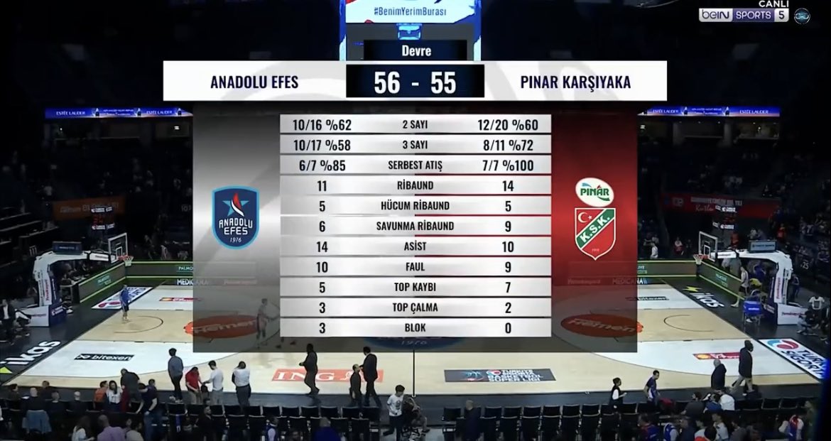 Anadolu Efes, Pınar Karşıyaka karşısında ilk yarıyı 56-55 önde tamamladı!