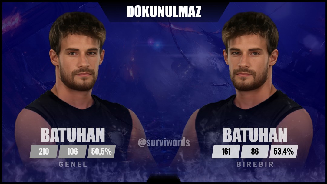 #BireyselDokunulmazlık #Mayıs29 #Survivor #SurvivorAllStar2024 #Survivor2024 #Survivor2024AllStar #SurvivorTürkiye #SurvivorAllStar