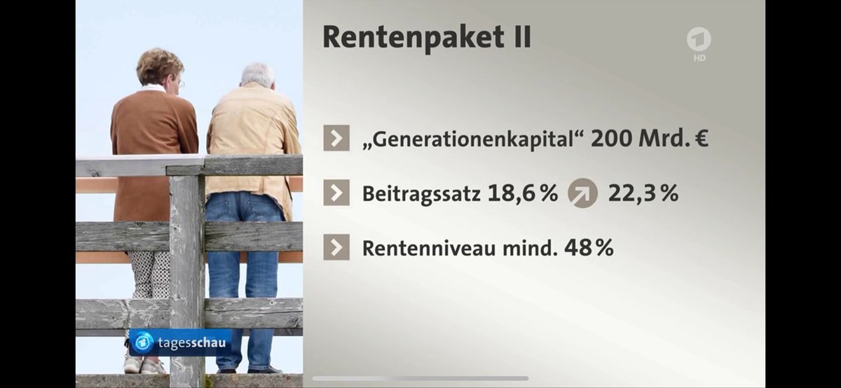 Die rekordhohen Rentenbeiträge steigen noch weiter, um ein in Europa rekordniedriges Renteniveau - vielleicht - zu halten. #Tagesschau #Deutschland