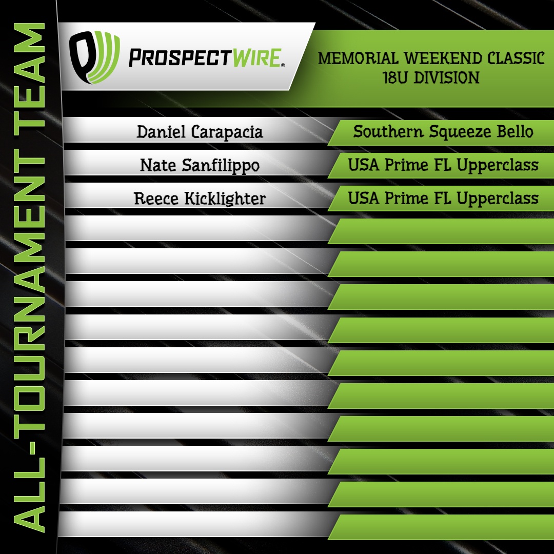 2024 Memorial Weekend Classic
All Tournament Team
18U Division
#PWBaseball🇺🇸

Congrats to the players selected for the MWC 18U Division's All Tournament Team!