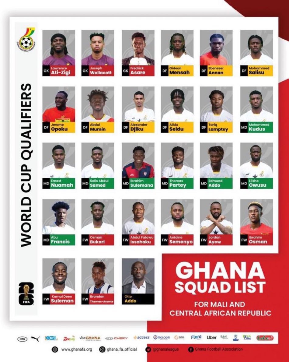 Call up or not, Black Stars ⭐️ will forever be in my blood🩸 wishing the squad all the very best.🙏🇬🇭❤️