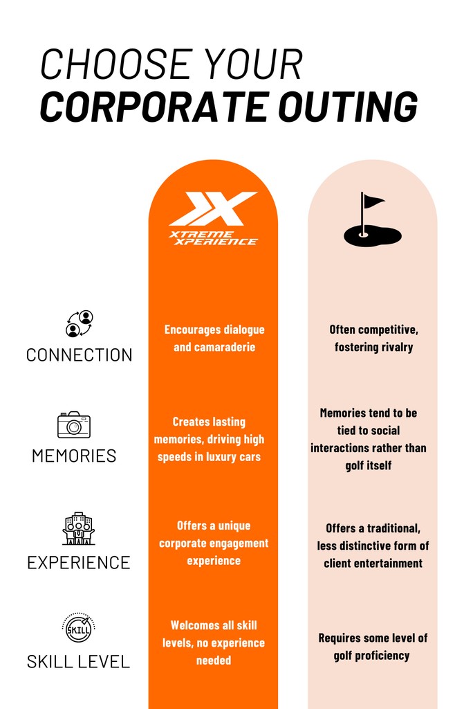 Sick of the same old corporate outings? Take it to the next level🚀

Step off of the golf course and into the fast lane. Your clients will thank you!