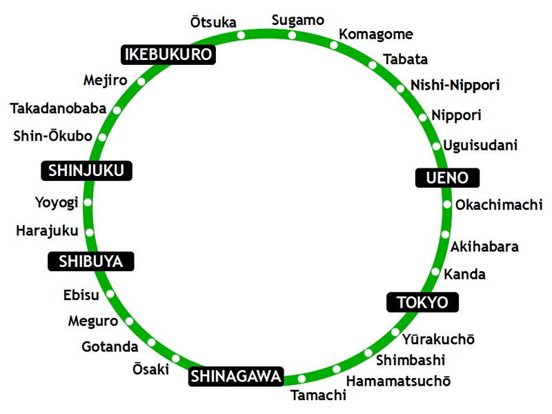 En Japón, la línea de tren denominada 'Yamanote' es una fuente de memes en sí misma #fijarzebien. Aquí la dejo para que déis carta blanca a vuestra creatividad. 

Empiezo yo: 'Menos mal que ya estamos cerca de Tokio, porque estoy en Shinagawa y me muero de sed'. 😬🤣🤣

👉🏻