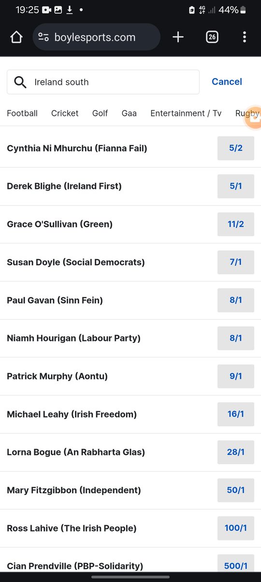 Boyle sports have me polling higher than the main Sinn fein candidate, Labour, Soc dems and a sitting MEP, Yet I haven't heard a whisper from the media!
They want me kept quiet you see because they know the carnage I would bring to their gravy train.
#IrelandFirst
#DerekBligheEU