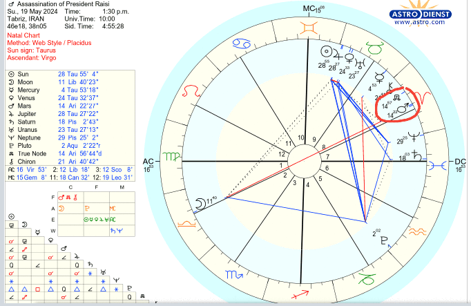 BobJ42530477's tweet image. #Raisi #Israel #Iran #Mossad #ICC #gaza #hezbollah #cia #China #Taiwan  The closer Mars is to the lunar node, the greater the likelihood of heavy rains and flooding. Here's the chart for the day of Raisi's assassination during heavy rain. Here is proof academia.edu/119196336/