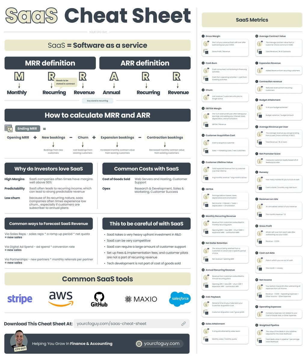 Saas Cheat Sheet