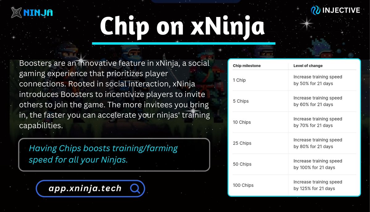 Yo #Ninjas! 🥷😍

Check out @xninja_tech, the #SocialFi 2.0 platform on @Injective! 

They've introduced Chips/Boosters to reward players for inviting friends to the game.

Boosters enhance #Ninja training and farming speed, making your gameplay more efficient.

Try it out now: