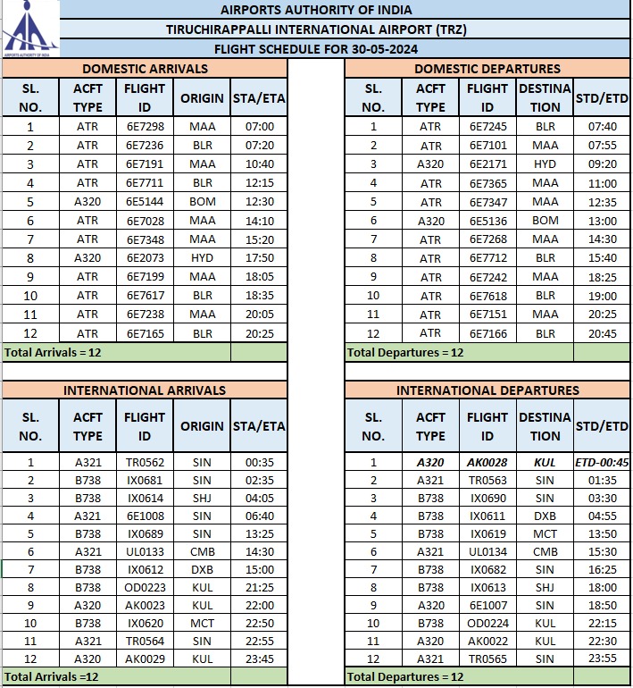 FLIGHT SCHEDULE FOR 30-05-2024
@AAI_Official @AAIRHQSR @aaichnairport @BLRAirport @RGIAHyd @DelhiAirport @DXB @sharjahairport @ChangiAirport @MY_Airports @CIAR_SriLanka @IndiGo6E @airasia @AirIndiaX   @flysrilankan @flyscoot