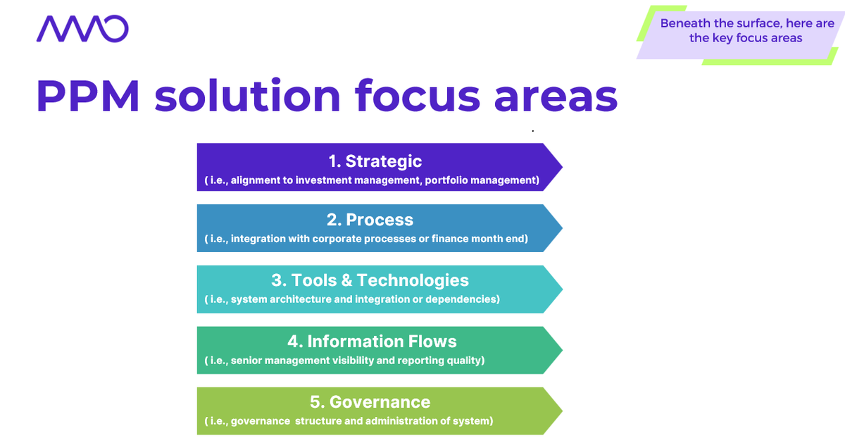 AgileMgmtOffice's tweet photo. Making the decision to introduce a new PPM technology, or any technology for that matter, requires extensive planning and careful consideration. Learn more - 
https://t.co/wmXq7Pczur

#ppm #technology #portfoliomanagement https://t.co/udS3Qzre94