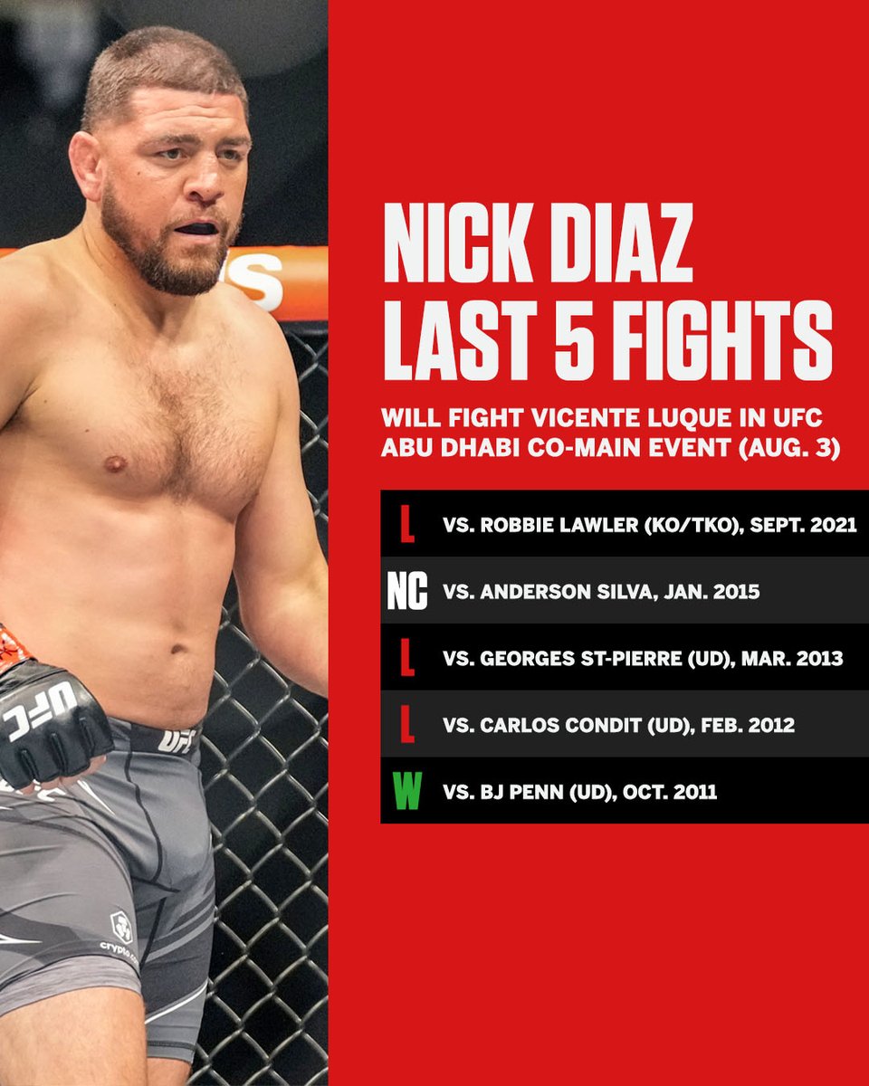 Nick Diaz hasn't won in the UFC since 2011 👀

Will he be victorious in his return to the Octagon? 🍿