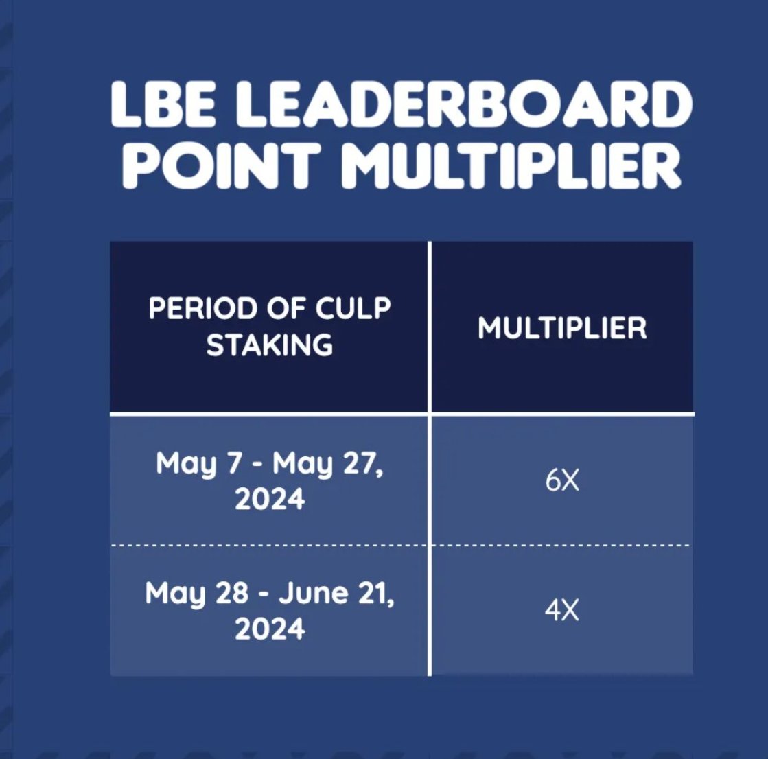 🔎ANALYSIS - <a href="/crypto_unicorns/">Crypto Unicorns</a>

Exciting developments are happening in the Crypto Unicorns ecosystem.

As the ecosystem progresses from Polygon blockchain to an Arbitrum Orbit chain called XAI, we witness the dawn of a new era. June 2024 signals a transition towards smoother, more