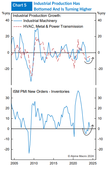 Alpine Macro tweet media