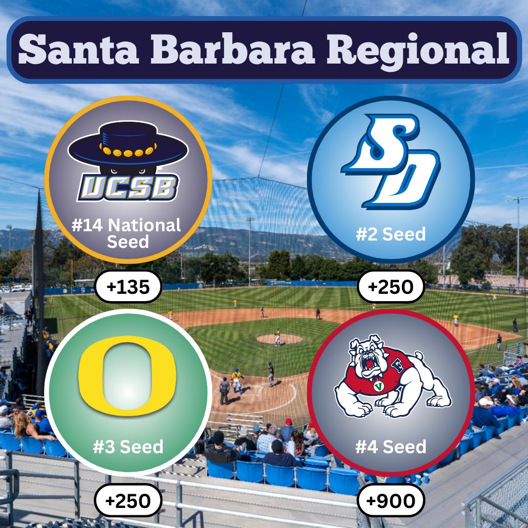 The Santa Barbara Regional betting odds!!