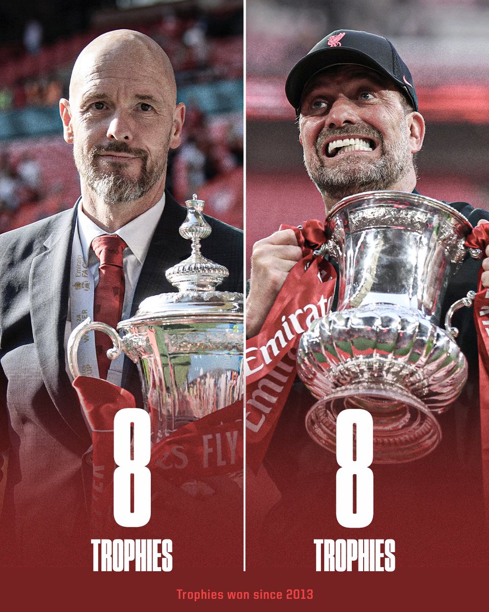 Trophies won since 2013.

Manchester United's worst 11 years in decades vs Liverpool's best 11 years in decades.