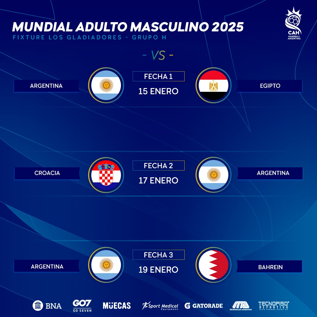🏆 #CRODENNOR2025 🇭🇷🇩🇰🇳🇴

¡Los Gladiadores 🇦🇷 ya conocen sus rivales para el Mundial (14/1-2/2)!

📌 GRUPO H

⚔️ Egipto 🇪🇬
⚔️ Croacia 🇭🇷
⚔️ Bahrein 🇧🇭

🏟 En Zagreb 🇭🇷 afrontaremos la primera fase del Mundial

¡Vamos Argentina!

#HandballArgentina 🇦🇷 #inspiredbyhandball