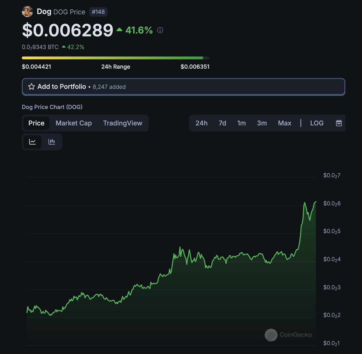 BREAKING: New $DOG ATH of $628M market cap!