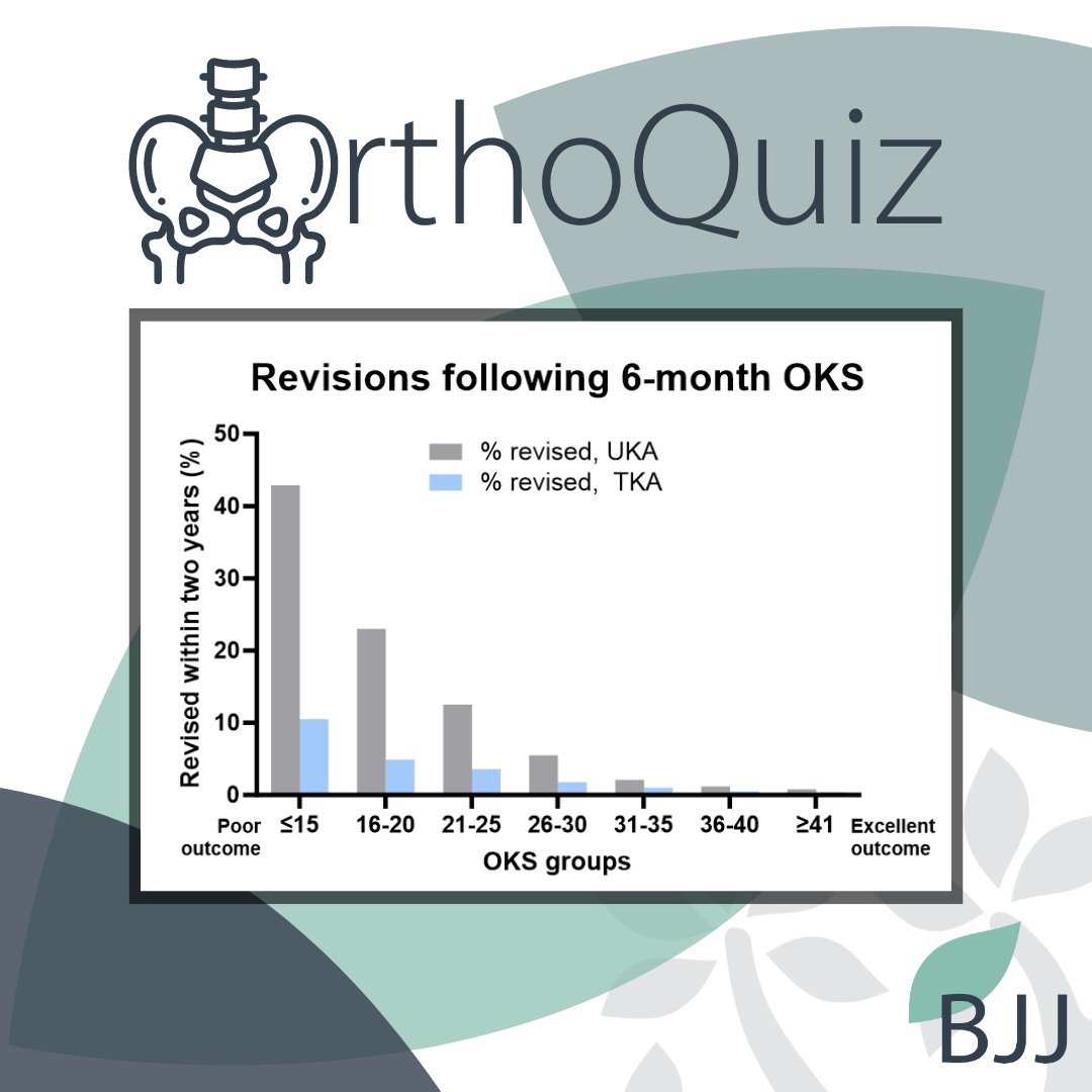 📊 ORTHOQUIZ 🦵 What is the key takeaway message from this figure? #OrthoQuiz #Knee #Arthroplasty