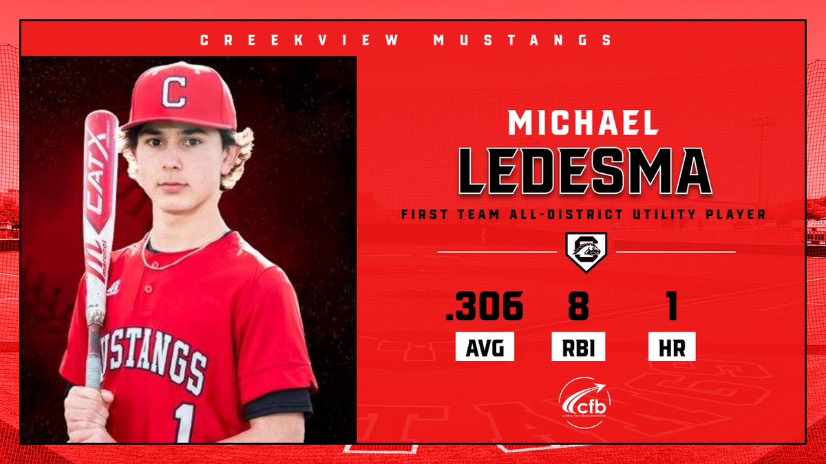 Creekview Mustang Baseball (@creekviewbsbl) on Twitter photo ⚾️⚾️⚾️DISTRICT 9-5A⚾️⚾️⚾️
<a href="/RamirezCoach/">Michael Ramirez</a> <a href="/CmsaMustangs/">CMSAMustangs</a> <a href="/CFBathletics/">CFB Athletics</a>
<a href="/CreekviewLeads/">Creekview High School</a> <a href="/SulakCFB/">Leon Sulak</a> <a href="/5ATxHSBaseball/">5ATxHSBaseball</a>
@CoachKennard27 #FYMB ⚾️⚾️⚾️DISTRICT 9-5A⚾️⚾️⚾️
<a href="/RamirezCoach/">Michael Ramirez</a> <a href="/CmsaMustangs/">CMSAMustangs</a> <a href="/CFBathletics/">CFB Athletics</a>
<a href="/CreekviewLeads/">Creekview High School</a> <a href="/SulakCFB/">Leon Sulak</a> <a href="/5ATxHSBaseball/">5ATxHSBaseball</a>
@CoachKennard27 #FYMB