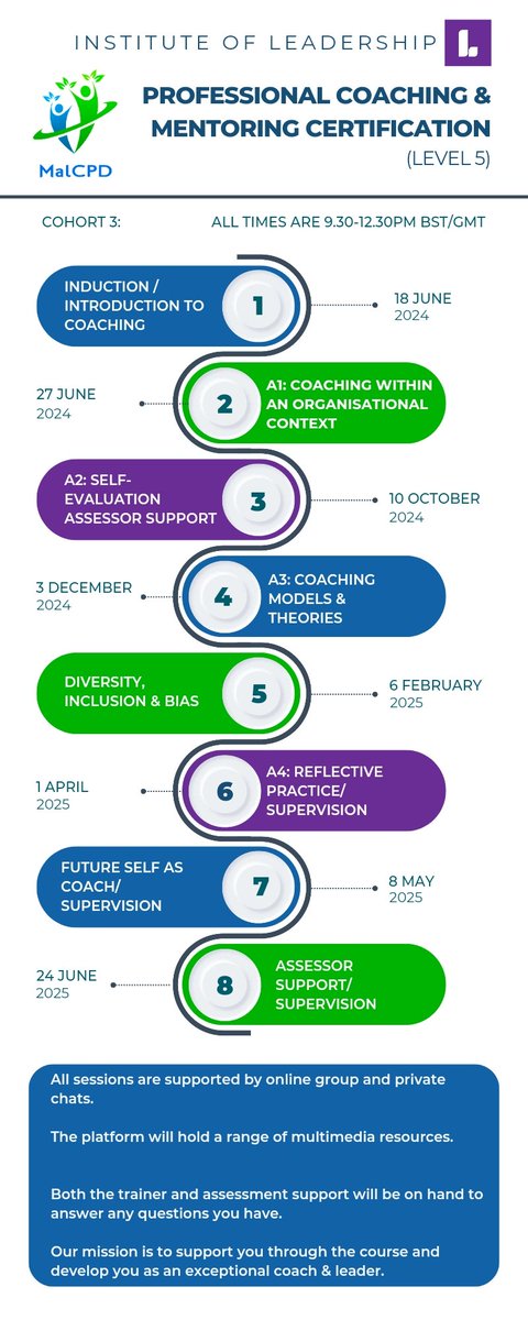 **HURRY! ONLY 1 PLACE LEFT** Level 5 Professional Coaching & Mentoring Certification ❓want to inspire, empower & challenge your staff? ❓want to develop your leadership skills? ❓considering building your own coaching practice? ✴️Online✴️Accredited✴️starts 18th June.