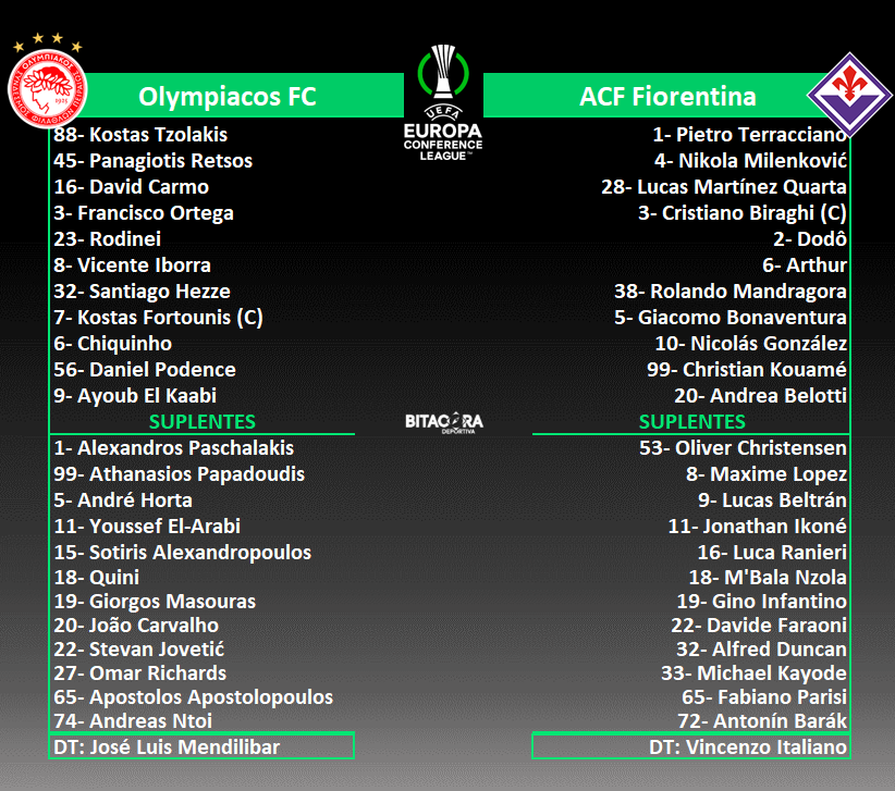 BitacoraPma's tweet photo. #UECL #OLYvsFIO

¡Ya se juega la final en Atenas!

@olympiacosfc (🇬🇷) vs (🇮🇹) @acffiorentina https://t.co/QPNA0ym2wz