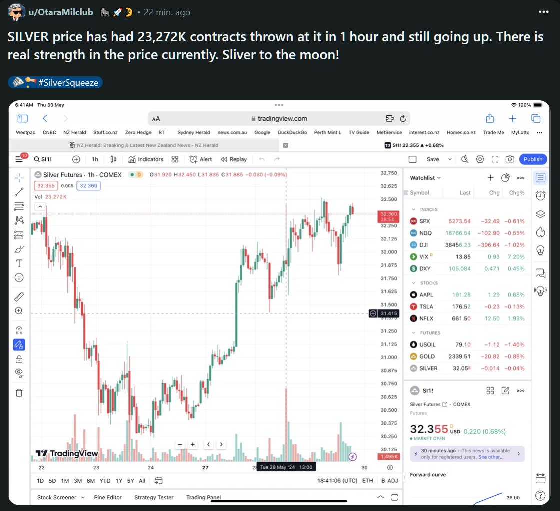 116.36million paper silver ounces traded in 1 hours. $Silver =🌘 #SilverSqueeze