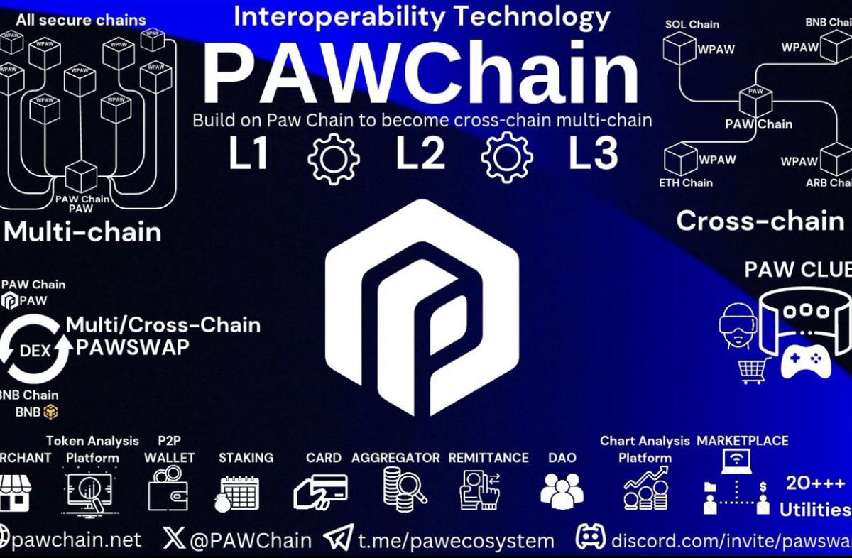 $PAW @PawChain #PAWSWAP