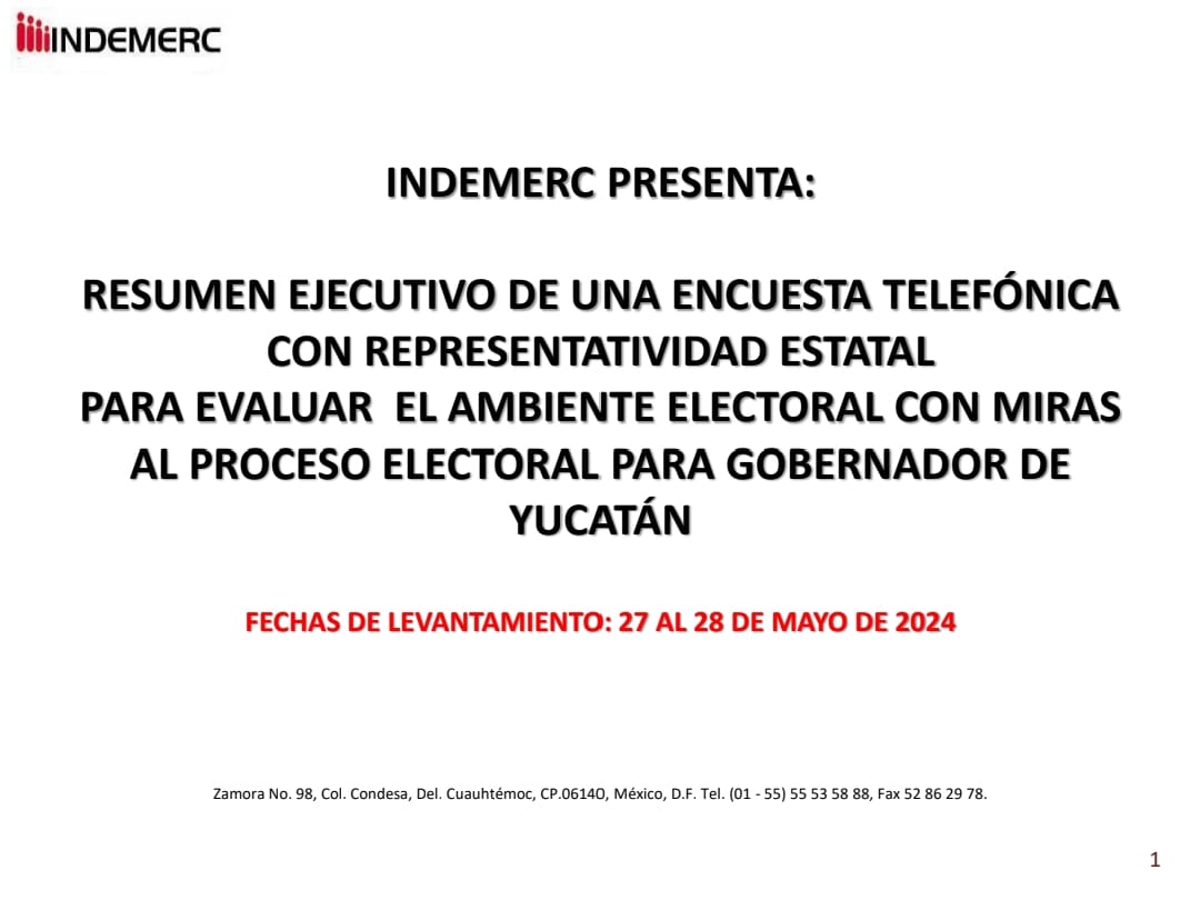 Indemerc's tweet photo. Encuesta @Indemerc telefónica a nivel estatal para la elección de Gobernador de YUCATÁN.
(N= 1,000) 27 y 28 de mayo del 2024.

@huachodiazmena 47%
@RenanBarrera 43%
@VidaGomezH 9%
Jazmín López 1%

@IEPACYucatan https://t.co/I3WFHNSTHg