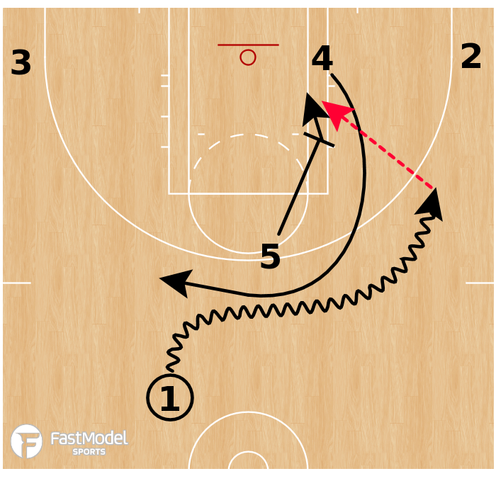 Fastmodel Sports tweet media