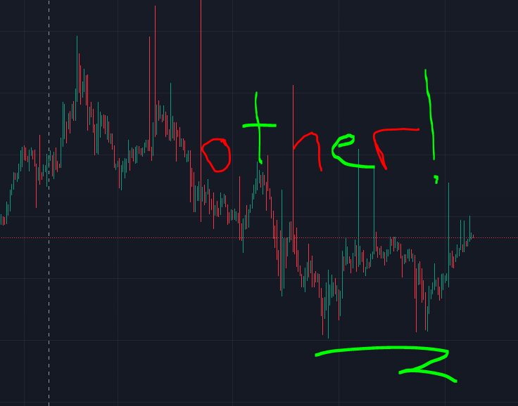 L1ghthunter221's tweet photo. Nice double bottom (pun intended) on $MOTHER! Let's go @IGGYAZALEA! https://t.co/Ick4vKOnE3