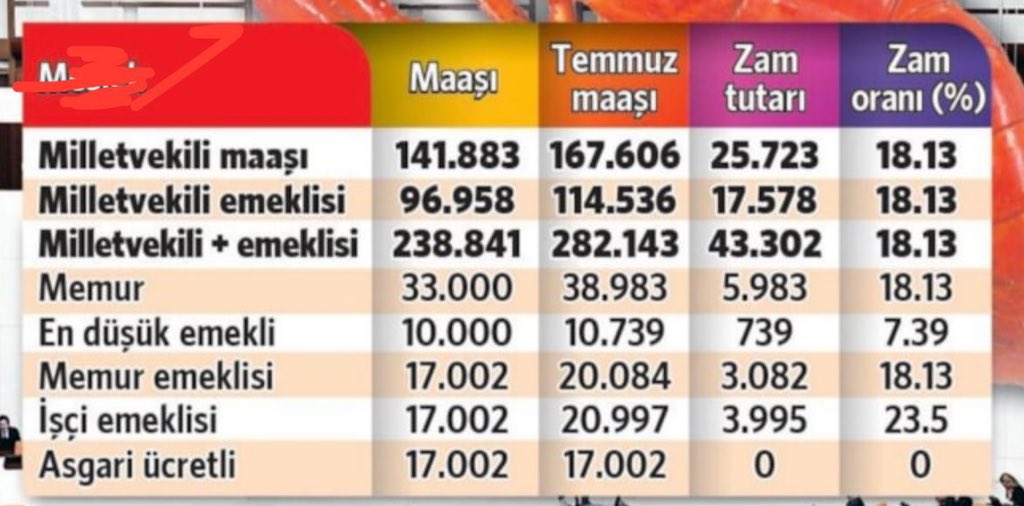 Emekliler yılında, emekli
♦️Aç
♦️Yoksul
♦️Perişan 
Eserinizle gurur duyun 
Geçim için erken seçim 
#emekliyeistanbulmitingi