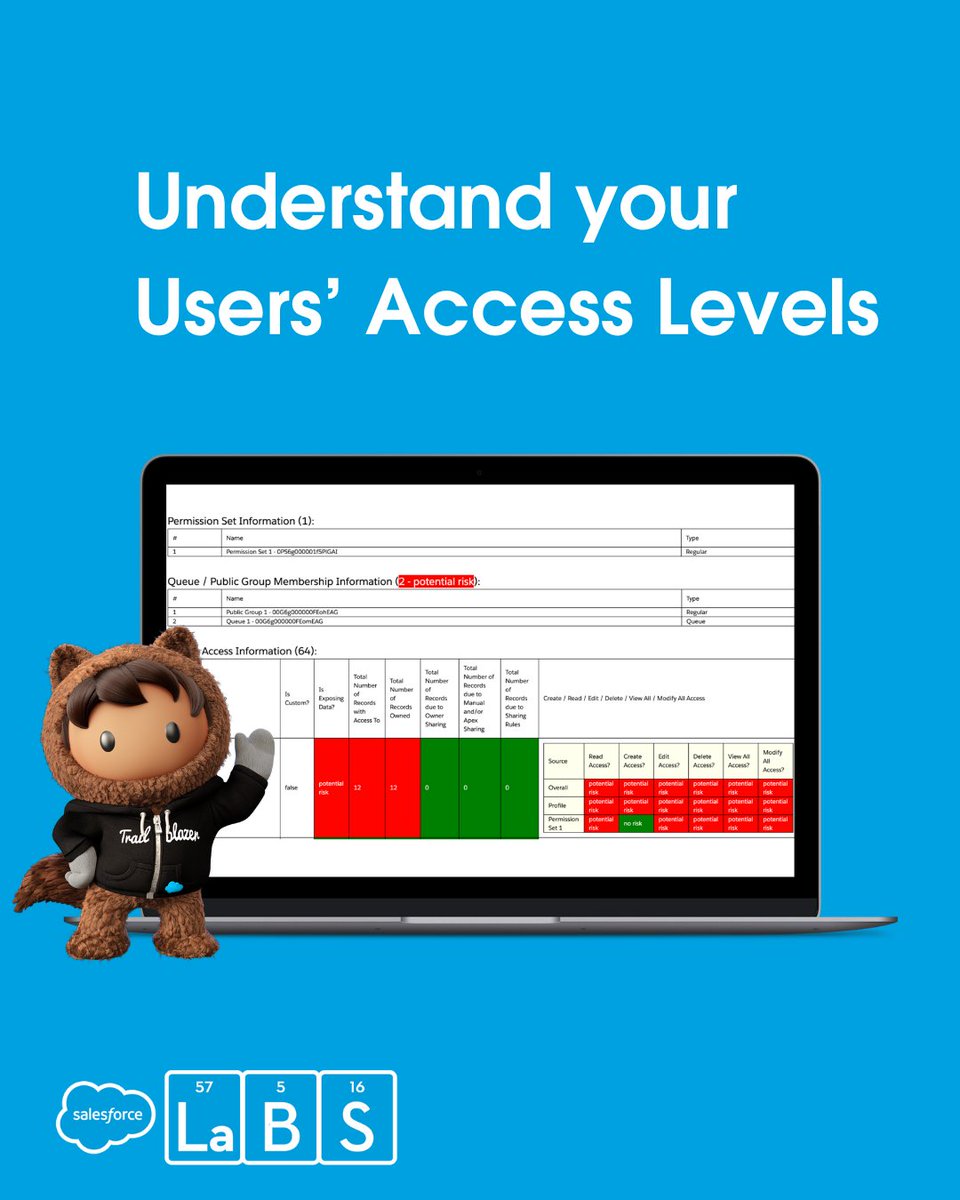 Get a better understanding of your users’ access levels. This #Salesforcelabs app gives you a visual overview of all objects, records, and permissions that your running user has access to. 🔗 Learn more: sforce.co/3morIpB
