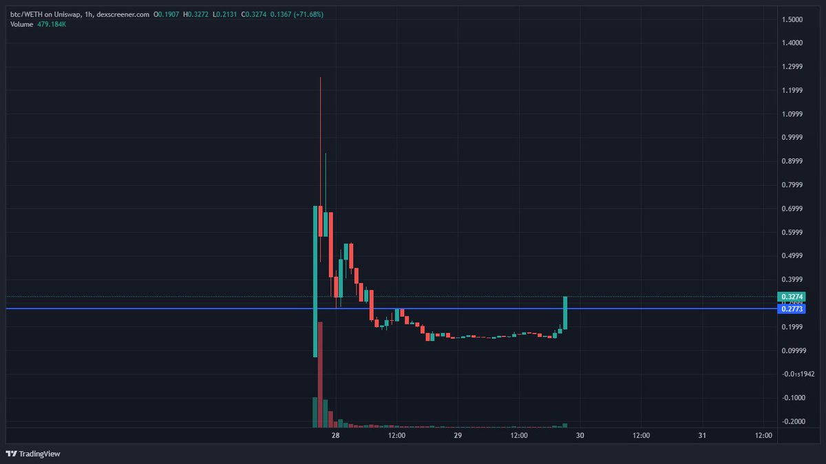 WAGMONSTR tweet media