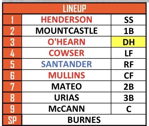 masnRoch's tweet photo. #orioles lineup https://t.co/4SGBWMzFB8