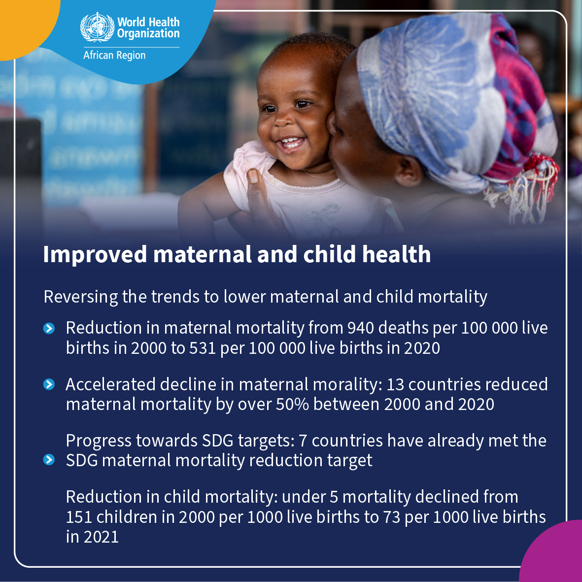 🤱🏿<a href="/WHOAFRO/">WHO African Region</a>'s efforts in maternal and child health have led to reductions in mortality rates!

Maternal mortality has dropped from 940 to 531 per 100K live births, with 13 countries reducing maternal mortality by 50%.

Child mortality decreased from 151 to 73 per 1000 live births.