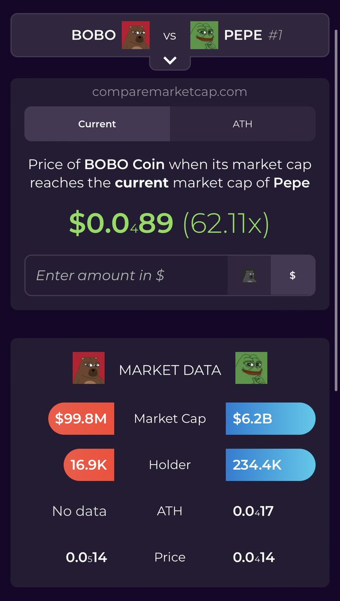 $PEPE has 14x as many holders but a 62x larger market cap than $BOBO This alone would be enough to convince me BOBO is undervalued I’ve been using BOBO memes regularly for years, and so has the majority of CT 🐻