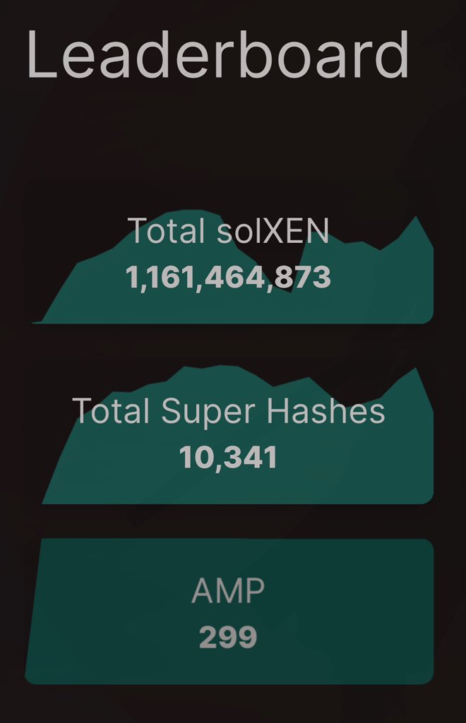 Over one billion solXEN tokens mined on Solana overnight…