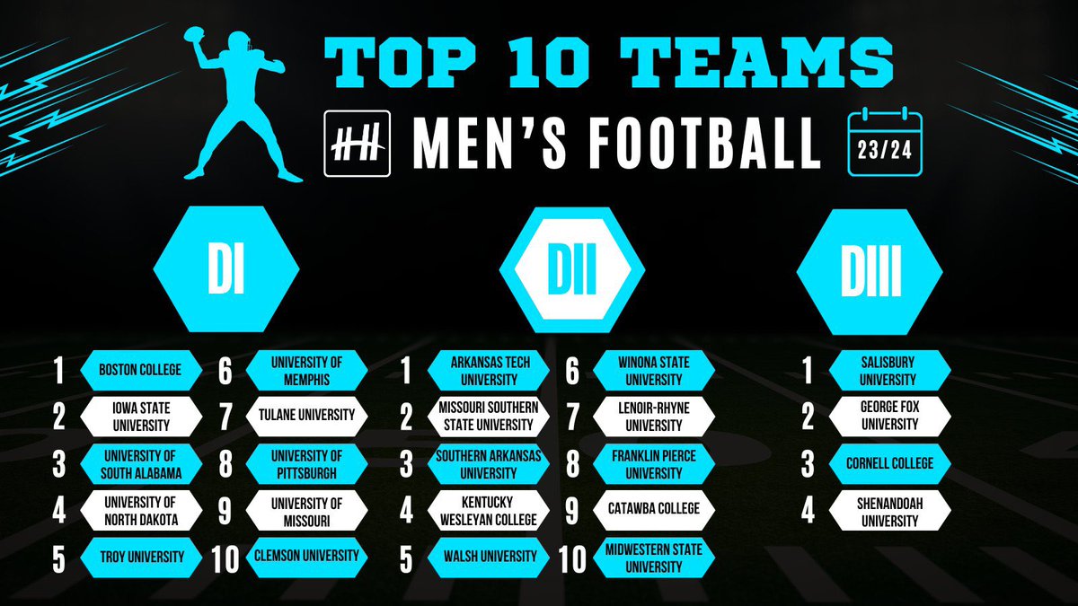 ATUFootball's tweet photo. Congratulations to our guys for being number one in community service hours for NCAA Division 2 football back-to-back years!! Let’s continue to give back &amp; help build the community!
@HelperHelperApp 

#LinkItUp🔗 https://t.co/8xAPpnVwY1