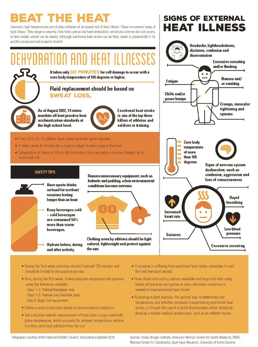 ☀️ Stay cool, stay safe! Here are some essential tips for working out in the heat: Hydrate, dress light, time it right, and listen to your body. #Fitness #SummerSafety #PlayerHealthAndSafety @BrownsvilleISD @BTxRGV @BISDAthletics1 @SWATAD6 @teainfo