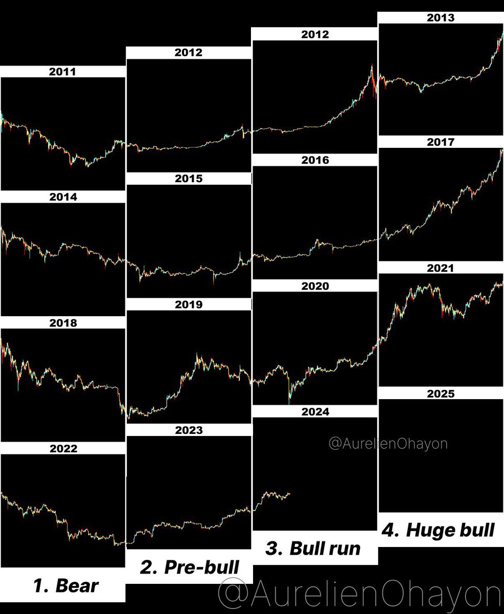 Are you mentally prepared? #Bitcoin