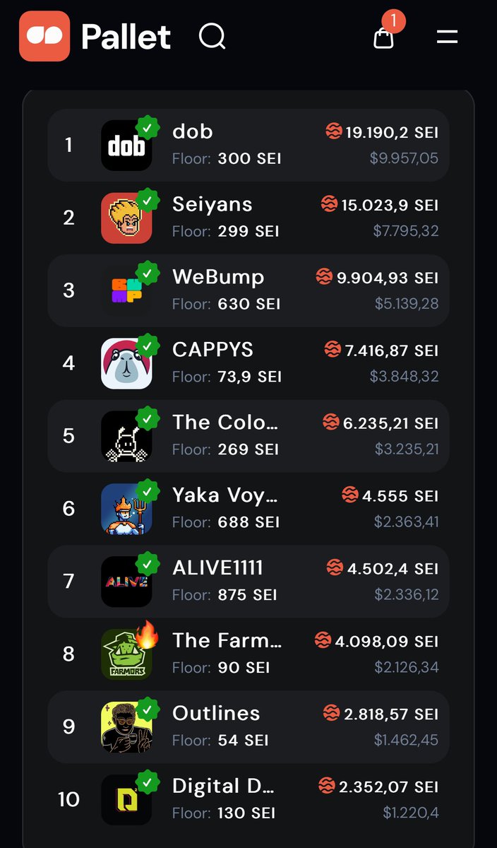 Today I made almost no posts on X 👻

Ghost will also reprise the scene of <a href="/SeiNetwork/">Sei</a> 😈

I was amazed yesterday by the community of <a href="/seiyansnft/">Seiyans</a> and <a href="/SEIDucks/">SEI Ducks</a> , they gave me a great welcome 🚀

I’m excited waiting to make a claim 3k $SEI 

And sweeping the best communities  👊🏻??